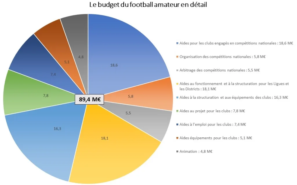 financer un club de foot