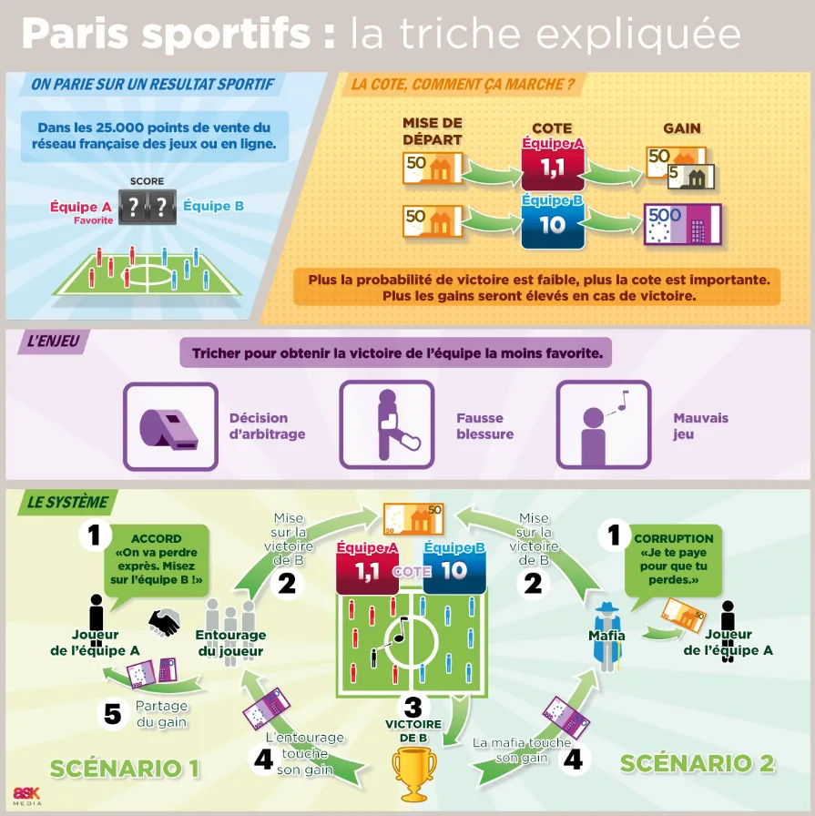 comprendre les paris sportifs